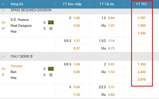 Cách đọc kèo bóng đá châu Âu