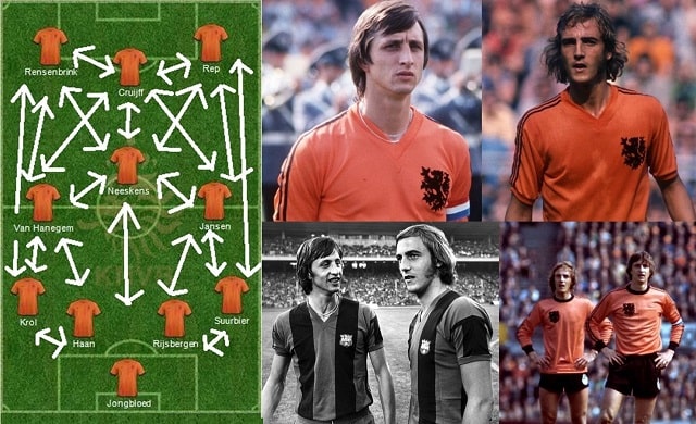 Chiến thuật bóng đá tấn công tổng lực