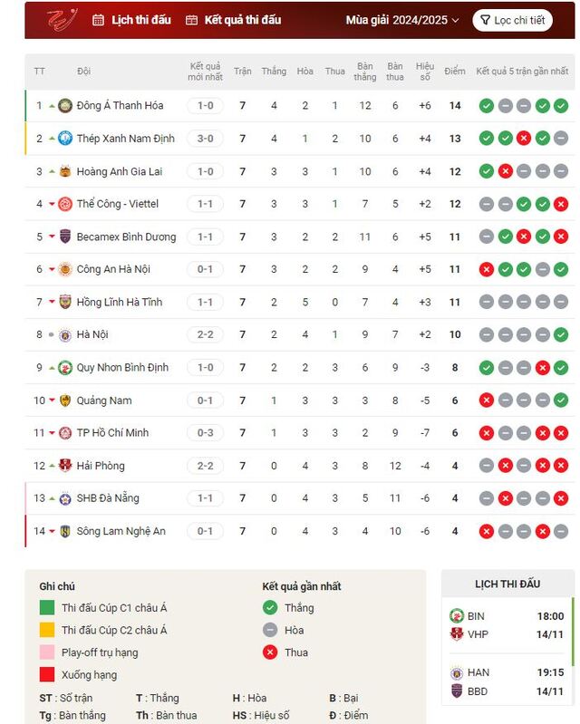 Bảng xếp hạng V-League cập nhật mới nhất