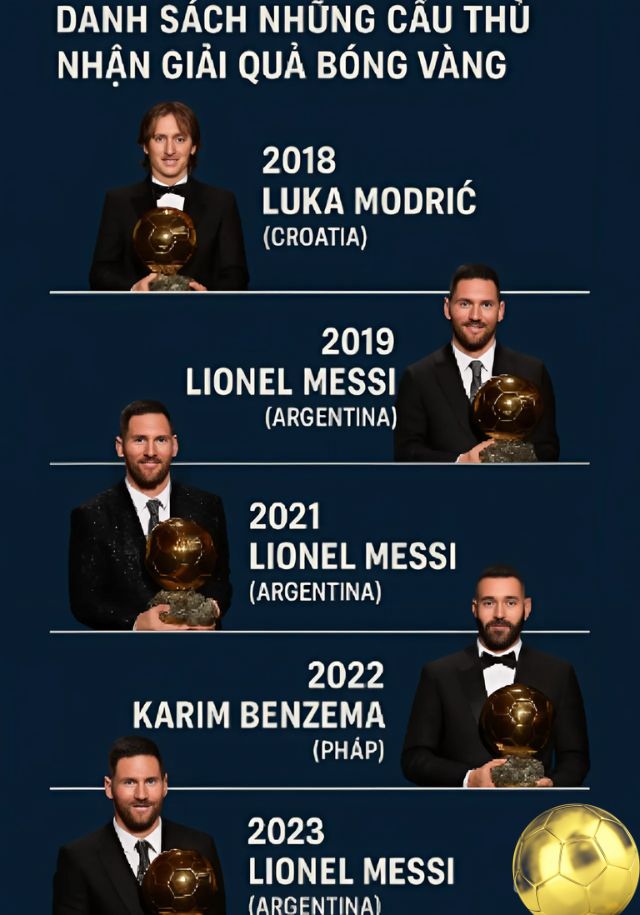 Hình ảnh minh họa danh sách những cầu thủ đã đoạt giải quả bóng vàng năm 2018 - 2023 Hình ảnh minh họa danh sách những cầu thủ đã đoạt giải quả bóng vàng năm 2018 - 2023