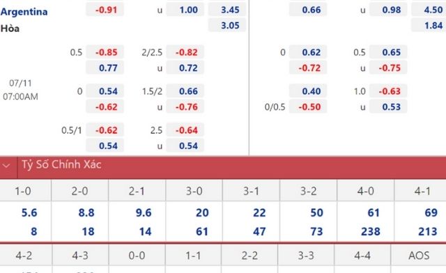 Một trong các mẹo chơi cá cược hiệu quả chính là biết cách đọc kèo nhà cái Một trong các mẹo chơi cá cược hiệu quả chính là biết cách đọc kèo nhà cái