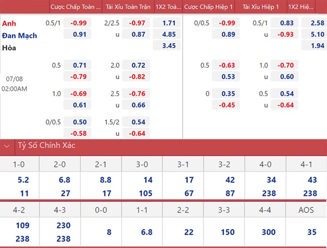 Đối chiếu tỷ lệ kèo trên 2 - 3 website uy tín để tránh nhận thông tin sai