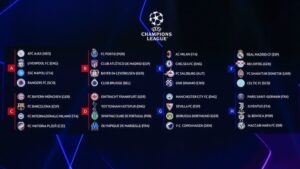 Giới thiệu chung về Champions League và bảng xếp hạng