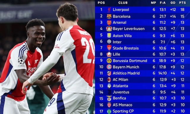 Các tiêu chí tính bảng xếp hạng Champions League