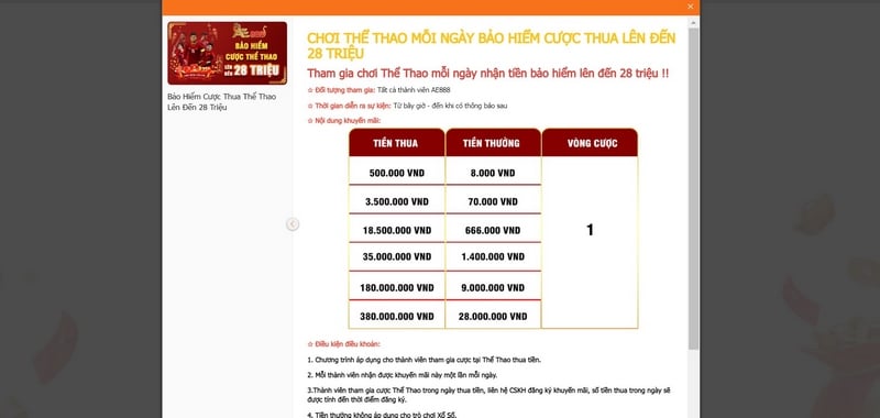 Khuyến Mãi Ae88 Cập Nhật Liên Tục Chào Đón Năm Mới 2024